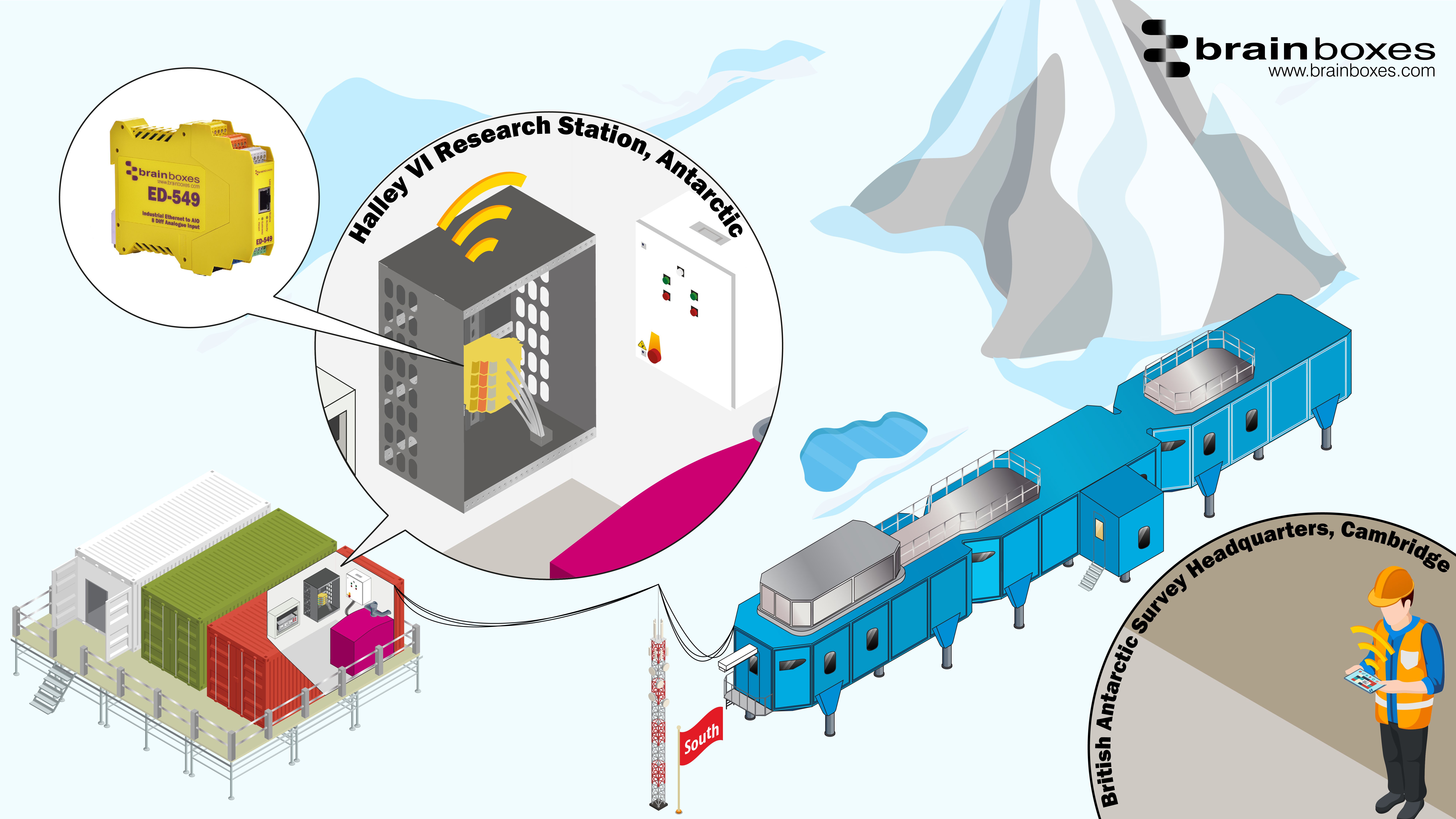 Automation in the Antarctic - Adding Resilience to Remote Data Capture Systems